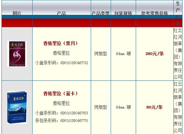 便宜香格里拉香烟多少钱一包(香格里拉的烟多少钱)