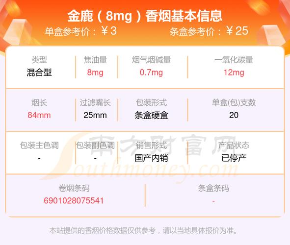10元金鹿香烟好抽吗(10元金鹿香烟好抽吗知乎)
