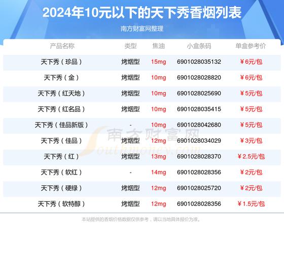 揭秘10元天下秀香烟批发，性价比之选，市场新宠！
