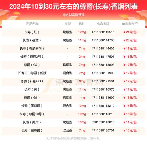 10元尊爵（长寿）香烟，传承匠心，品味人生