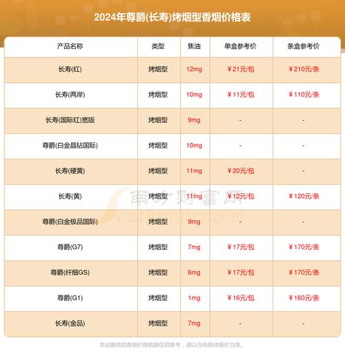 揭秘10元尊爵（长寿）香烟，探寻背后的厂家故事与品牌魅力