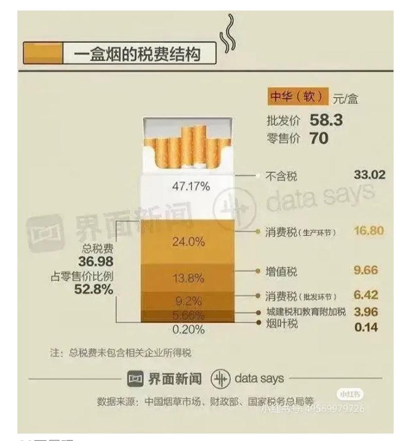 个人进口香烟怎样退税的【进口烟怎么交税】