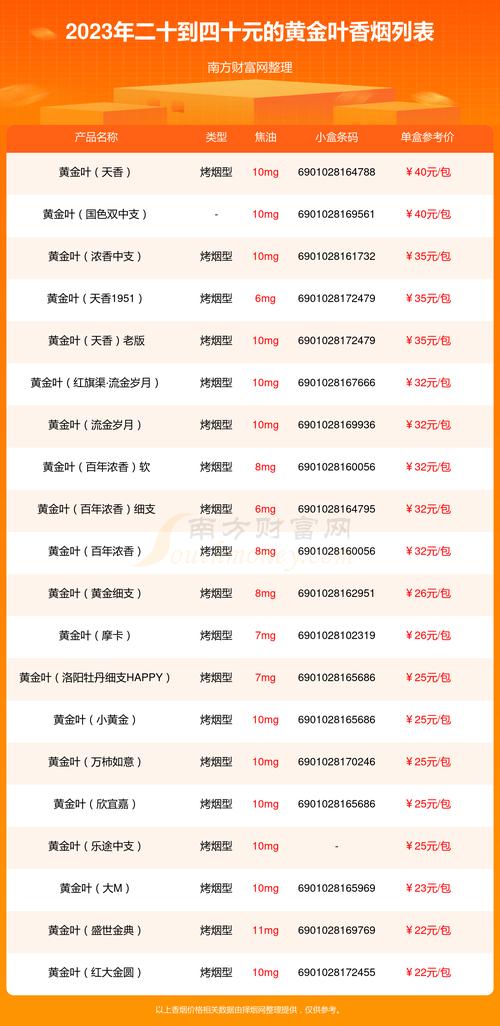 高档香烟成本价【香烟成本价格】