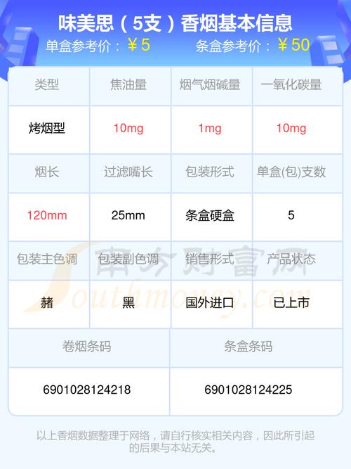 越代味美思香烟价格(越代烟什么意思)